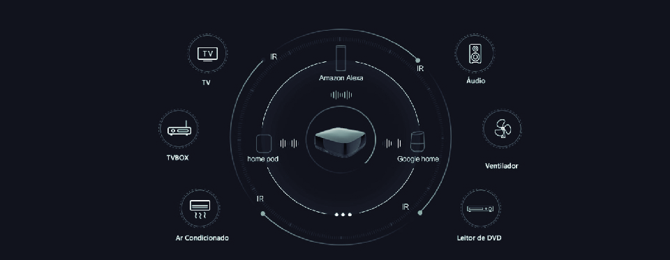 EKAZA Controle Universal